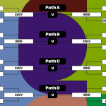 World Cup play-off draw in full – The fates of Italy, Wales, Sweden & Co. revealed