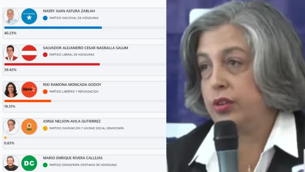 Cohep pide prudencia y responsabilidad durante el conteo de votos