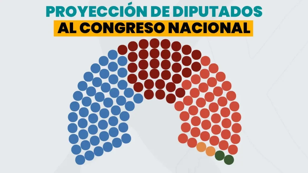 Listado de diputados por departamento: así va quedando el Congreso Nacional