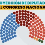 Listado de diputados por departamento: así va quedando el Congreso Nacional