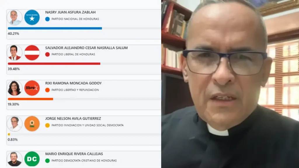 Iglesia pide al CNE agilizar conteo: ‘Hondureños mostraron amor democrático’