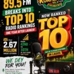BREAKING: Konfam FM 89.5 Lagos Breaks Into Top 10 Radio Stations Just One Year After Launch